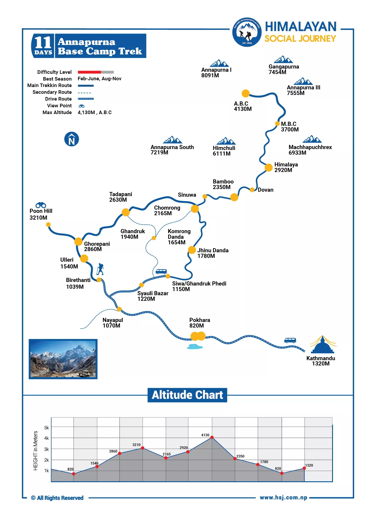 Ghorepani  Poonhill Wildlife Trek Route Map