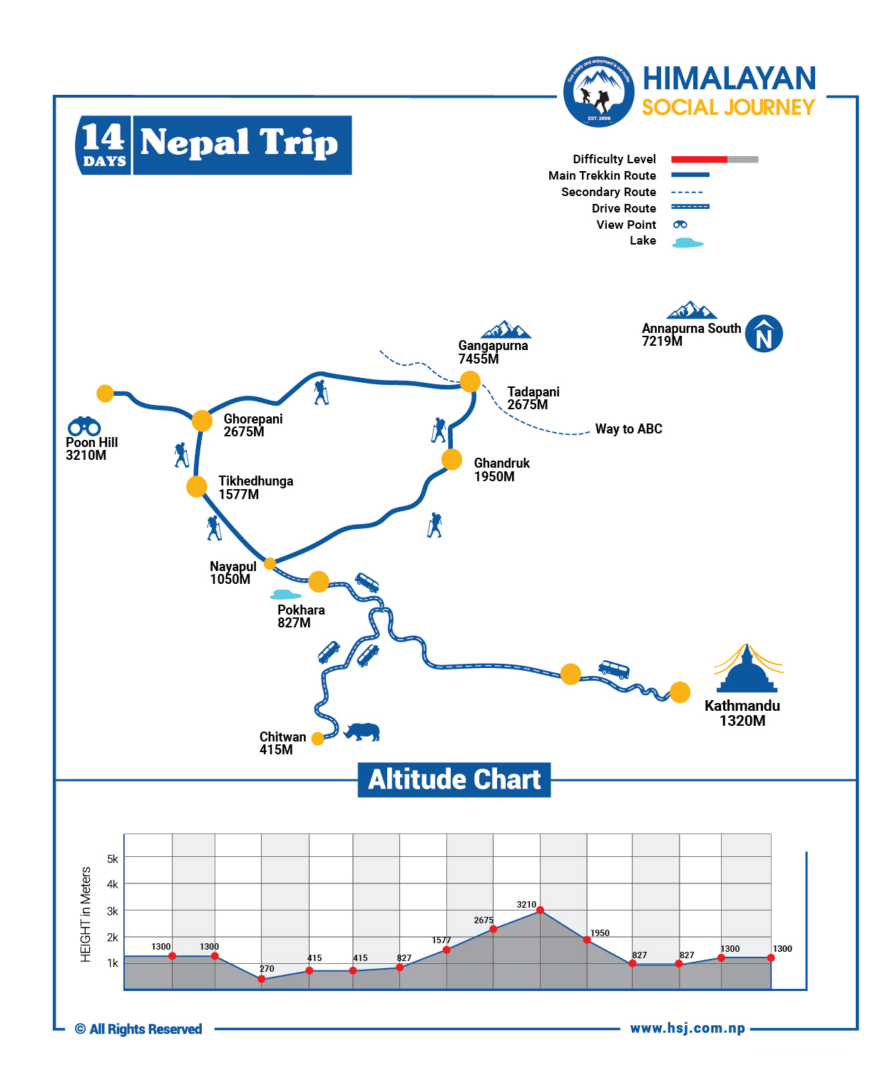 14 Days Budget Nepal Trip Route Map