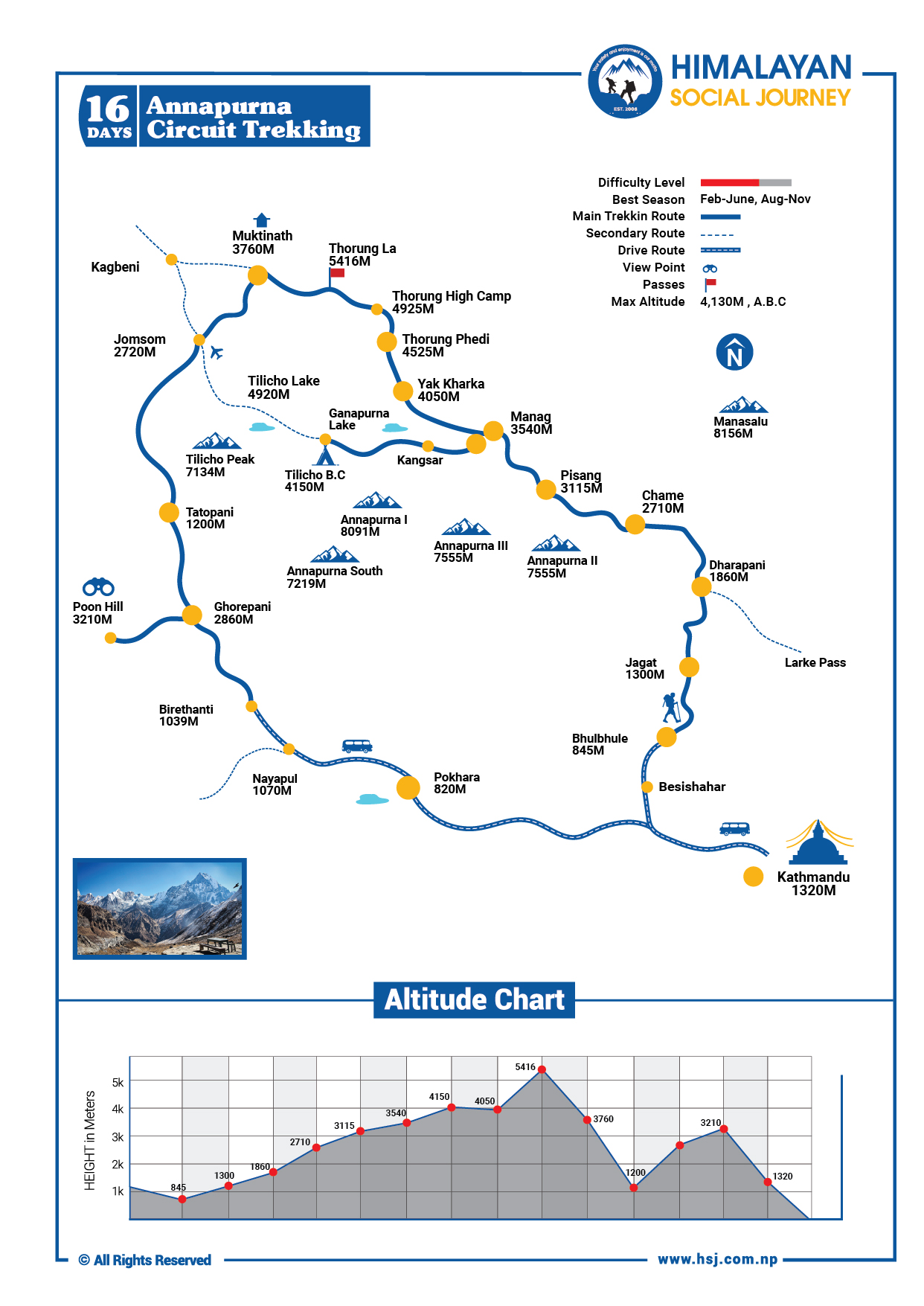 Annapurna Circuit Trek Route Map