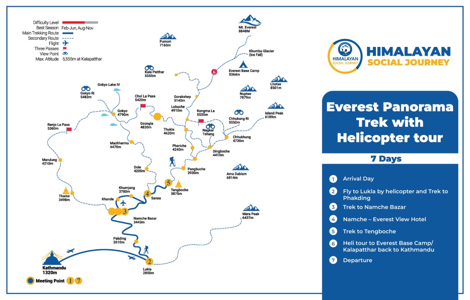 Everest Panorama Trek with Helicopter Tour Route Map