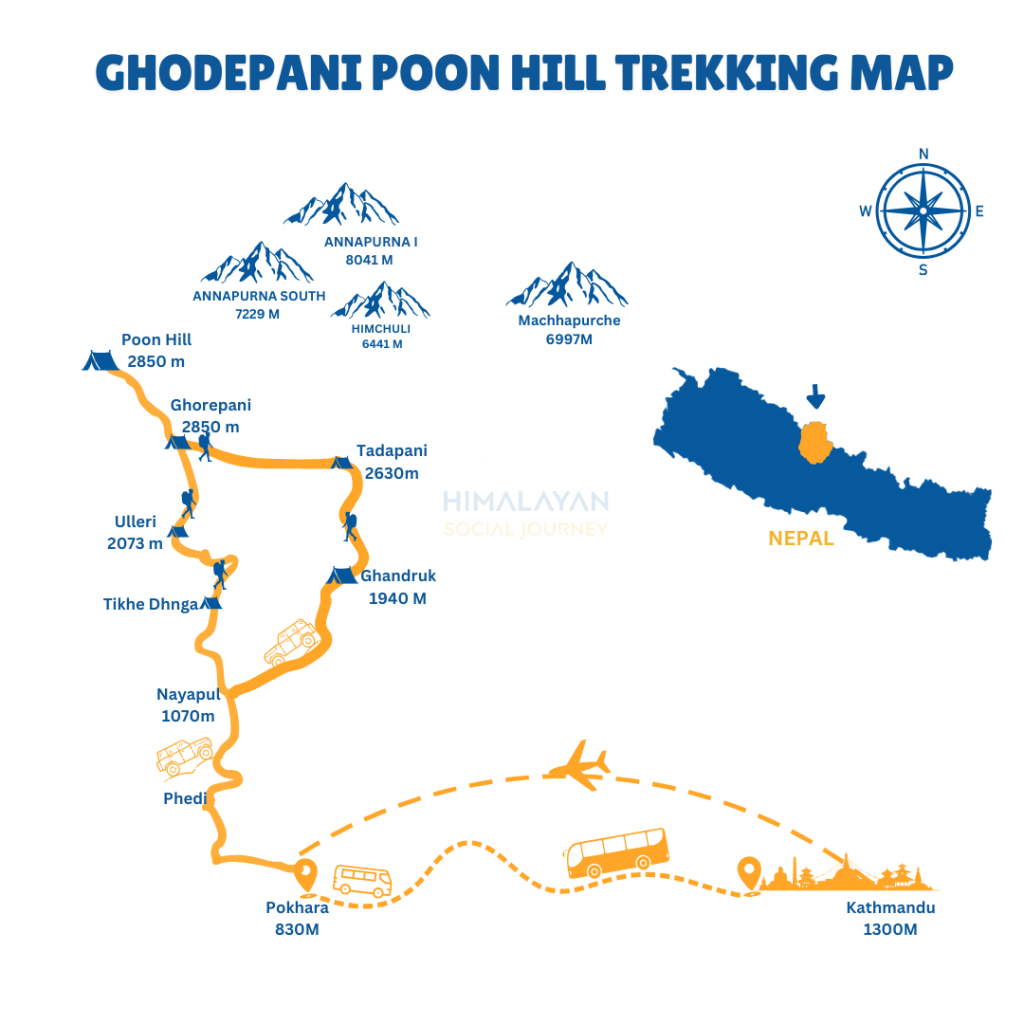 Ghorepani Poonhill Annapurna Trek
