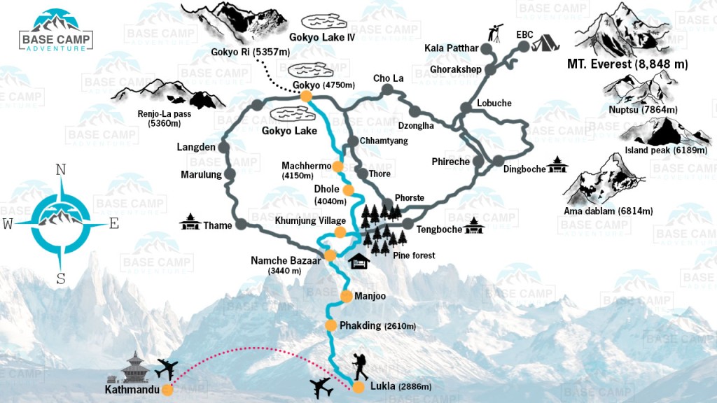 Gokyo Ri Trek